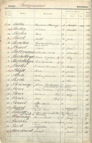 Registre des naissances 1890