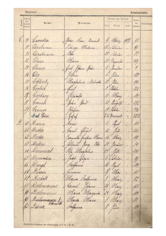 Registre des naissances 1907