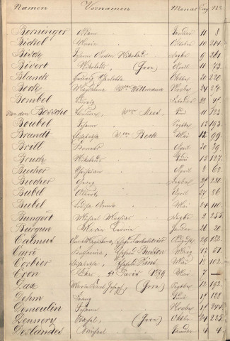 Registre des décès 1881