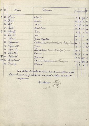 Registre des décès 1936-1939