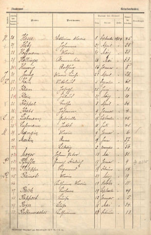 Registre des naissances 1904