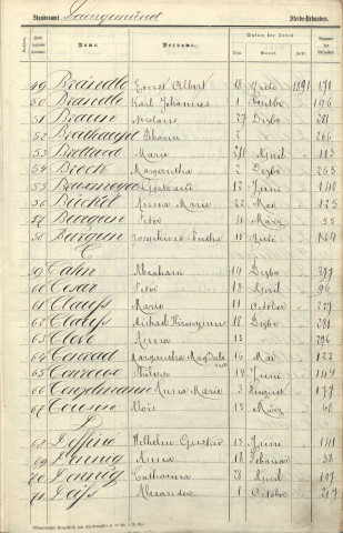 Registre des décès 1891
